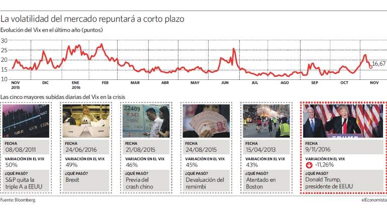 volatilidad-mercado-trump.jpg