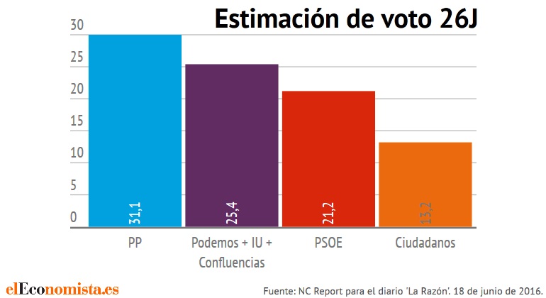 encuesta-razon-18jun.jpg