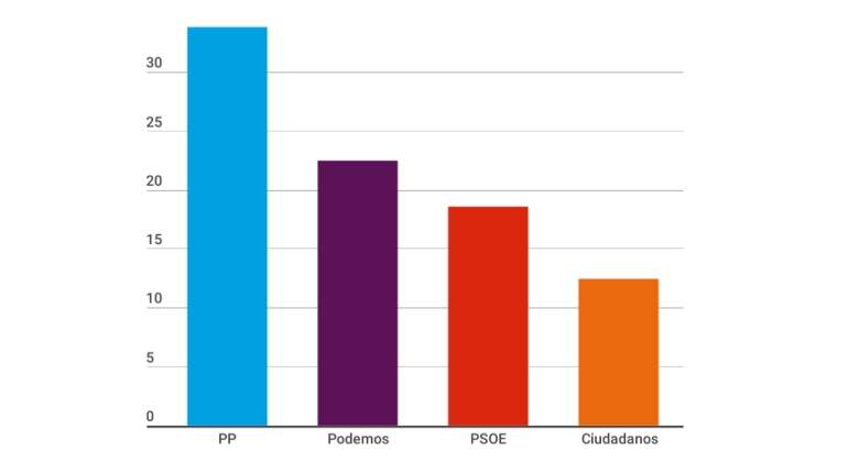 encuesta-29noviembre2016.jpg