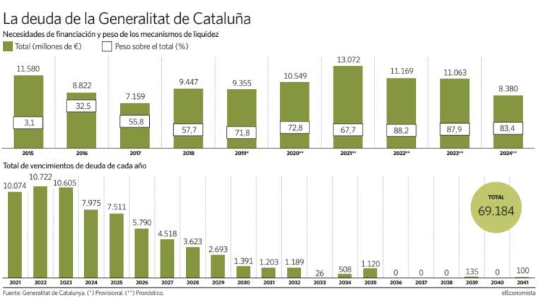 deuda-generalitat-eE.jpg