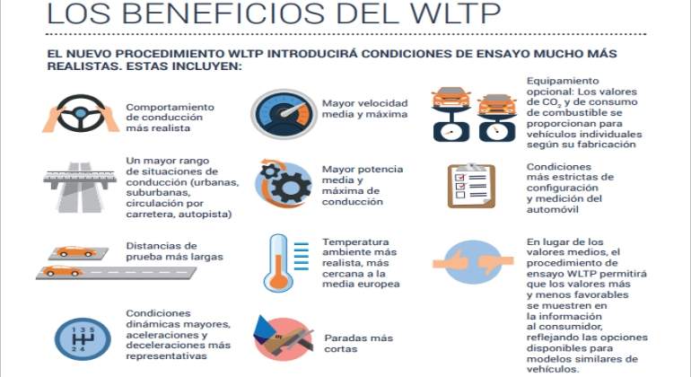 beneficios-wltp.jpg