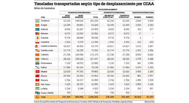 000222-Toneladas-transportadas.jpg