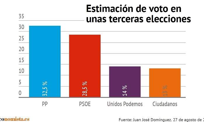 sondeo-terceras-elecciones.jpg