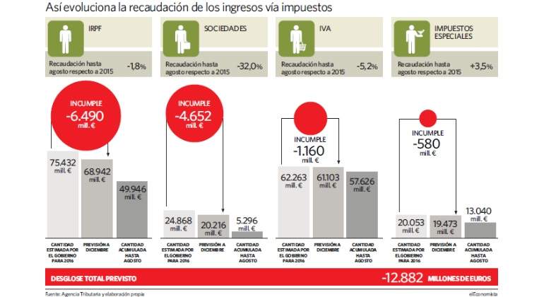 ingresos-impuestos.jpg