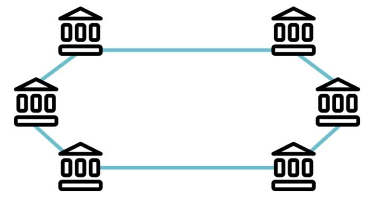 blockchain