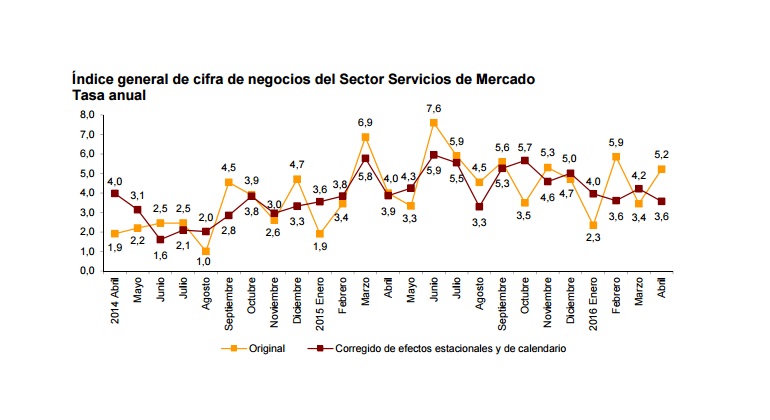 servicios-abril2016.jpg