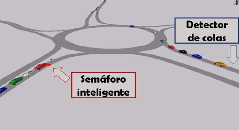 sistema-rotondas-sinc.jpg