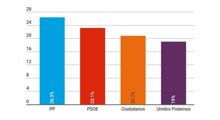 encuesta-cis-enero2018.jpg