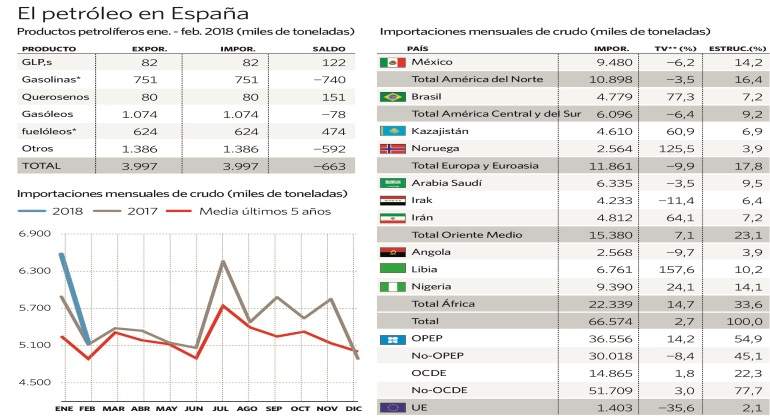 petroleo-en-espana.jpg