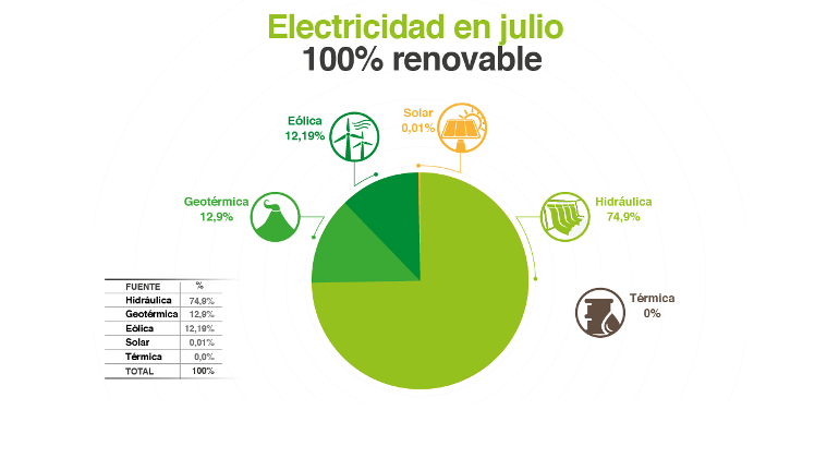 costa-rica-electricidad.png