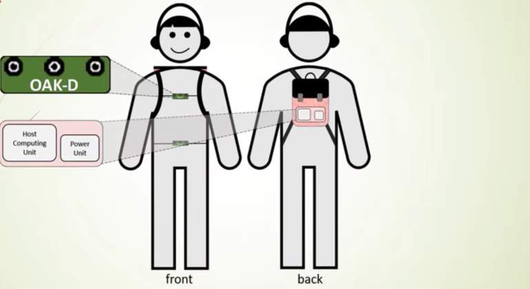 mochila-visibilidad-reducida-boceto-intel.jpg