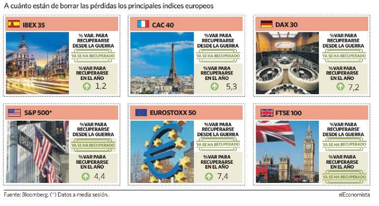 indices-europa-pantallazo.jpg