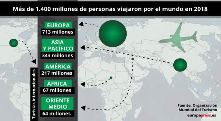 turismo-datos-OMT.jpg