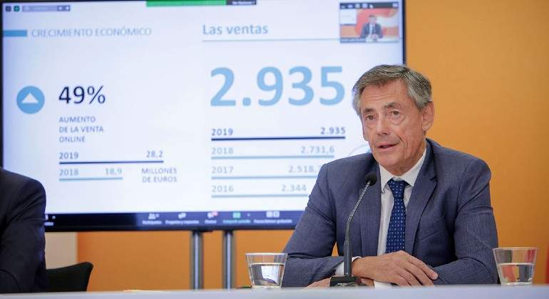 Juan-Luis-Durich-Consum-resultados-2019-770.jpg