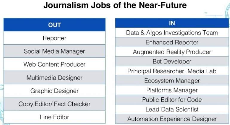 trabajos-futuro-periodismo.jpg
