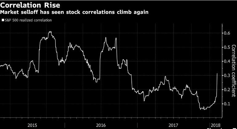 grafico-bolsa-sp-500vix-bloomberg-770x420.jpg