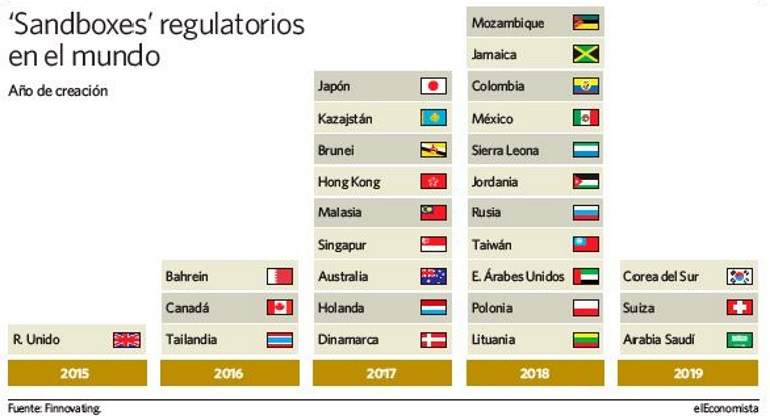 grafico-sandbox-paises.jpg
