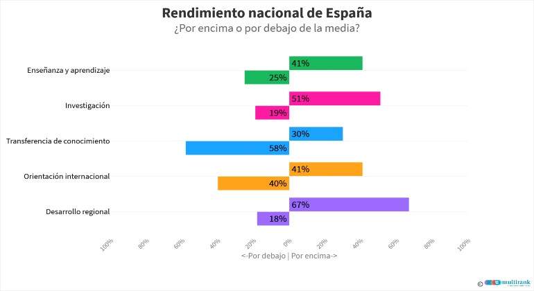 rendimiento-nacional-de-espana_2021.jpg