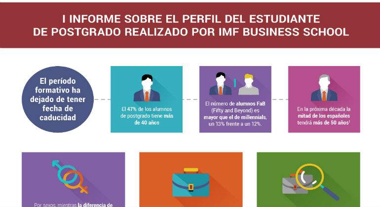 Infografia-perfil-del-estudiante-de-postgrado111111111111.jpg