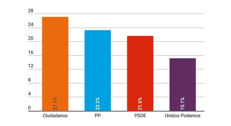 encuesta-metroscopia-12ene2018.jpg