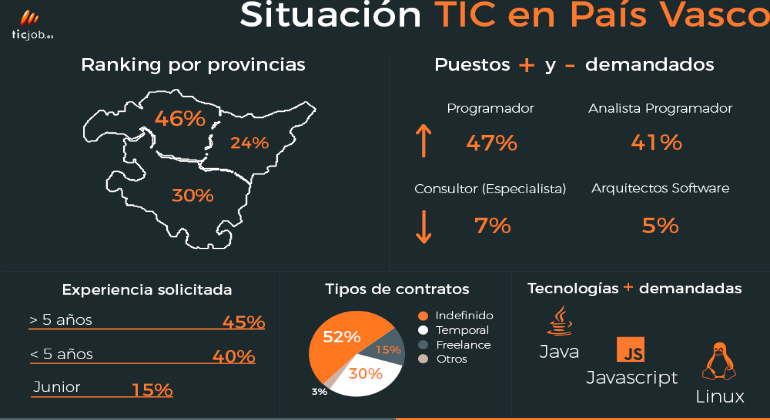 paisvasco_indicadores111.png