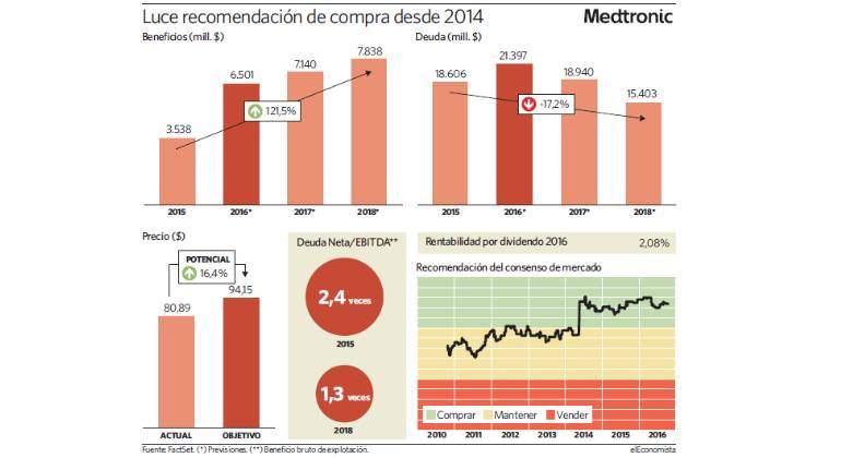 medtronic-grafico.jpg