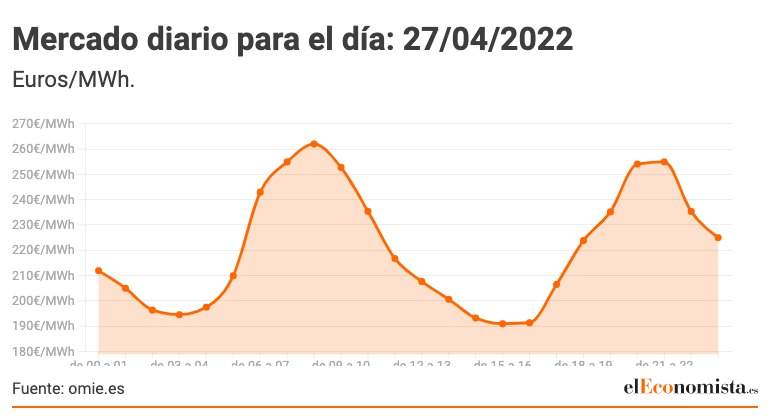 Mercado-diario-para-el-dia_-27_04_2022.jpeg