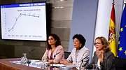 La utopía del Gobierno de lograr unos Presupuestos con el déficit del 1,8% al que se aferra