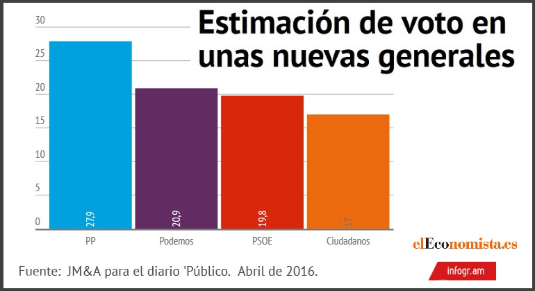 encuesta-abril-publico-2016-bien.jpg