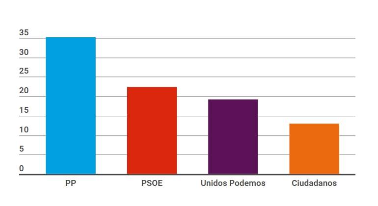 sondeo-electoral-abril2017-eldiarioes.jpg