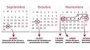 Calendario electoral: fechas clave hasta la cita del 10 de noviembre