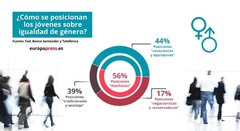 jovenes-genero.jpg