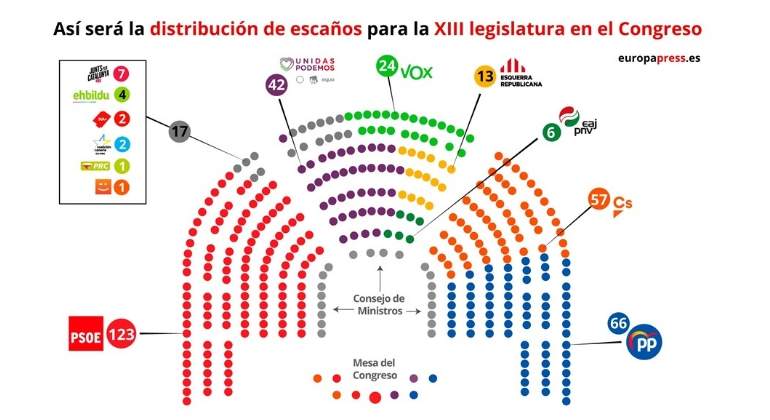 reparto-congreso-28a-xiiilegislatura-ep.jpg