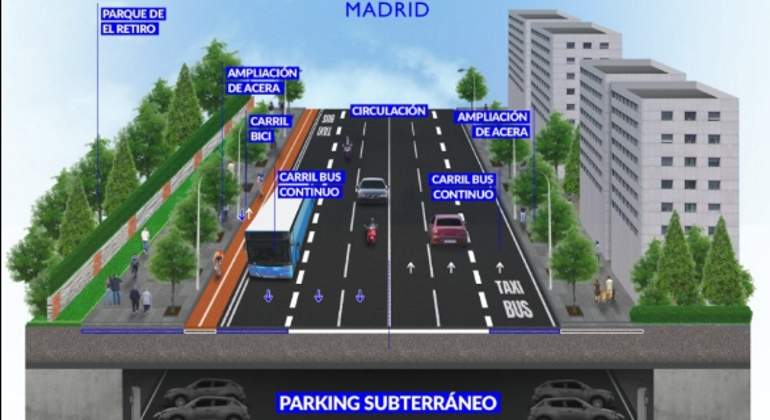 madrid-menendez-pelayo-plan.jpg
