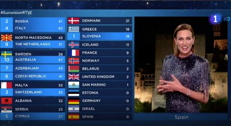 nieves-votacion-eurovision.jpg