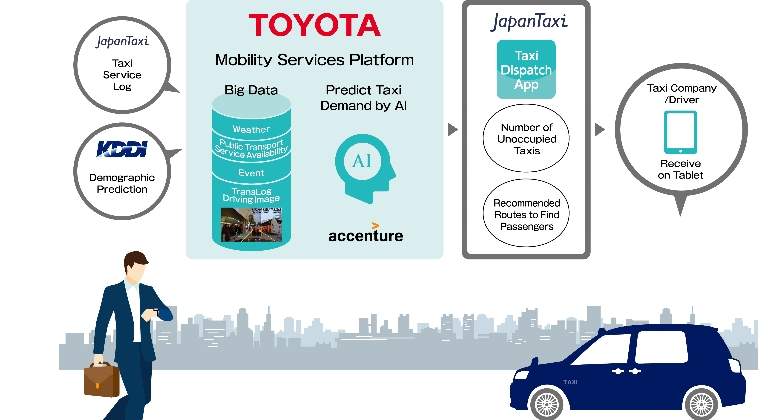 toyota-taxi-inteligencia-artificial.jpg