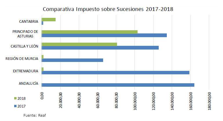 grafico-sucesiones.jpg