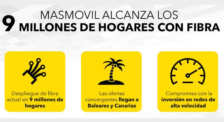 fibra-masmovil.jpg