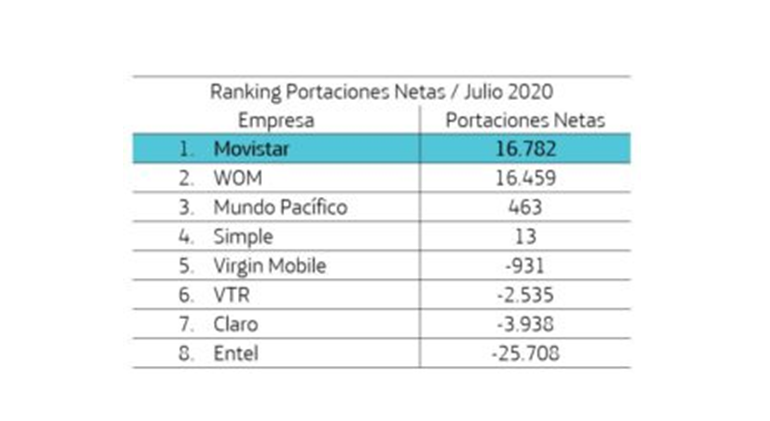 portabilidad-ranking.png