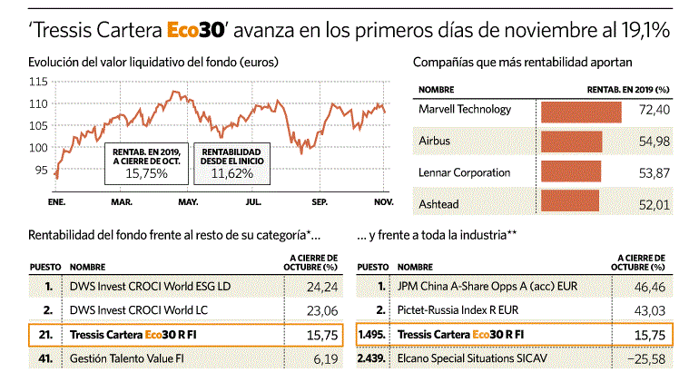 tressis cartera eco 30