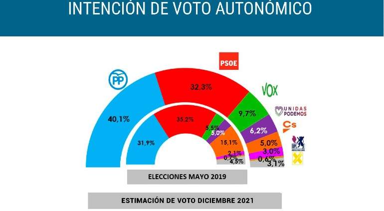 Intencionvoto.jpg