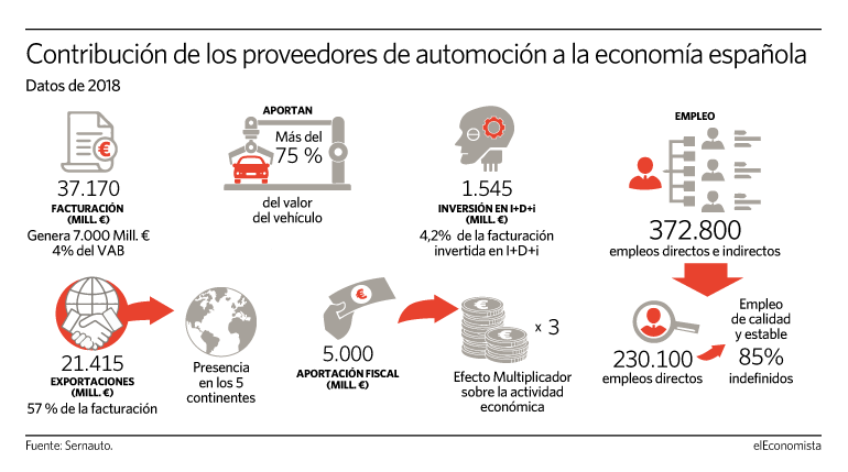 290520-Automocion.gif
