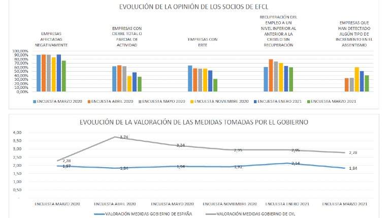 Encuesta-EFCL-marzo-2021.jpg