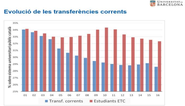 Evoluciodelestransferenciescorrents.jpg