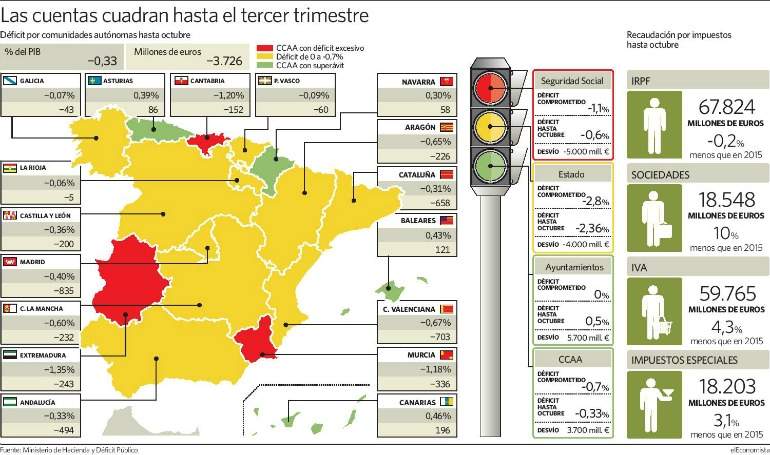 deficit-ccaa-octubre.jpg