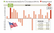 Wall Street se toma un respiro antes de seguir al alza