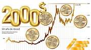 El oro, de crisis a crisis: supera los 2.000 dólares, otra barrera histórica como en 2008
