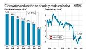Telefónica pasa de la nada al todo en el Reino Unido en justo cinco años