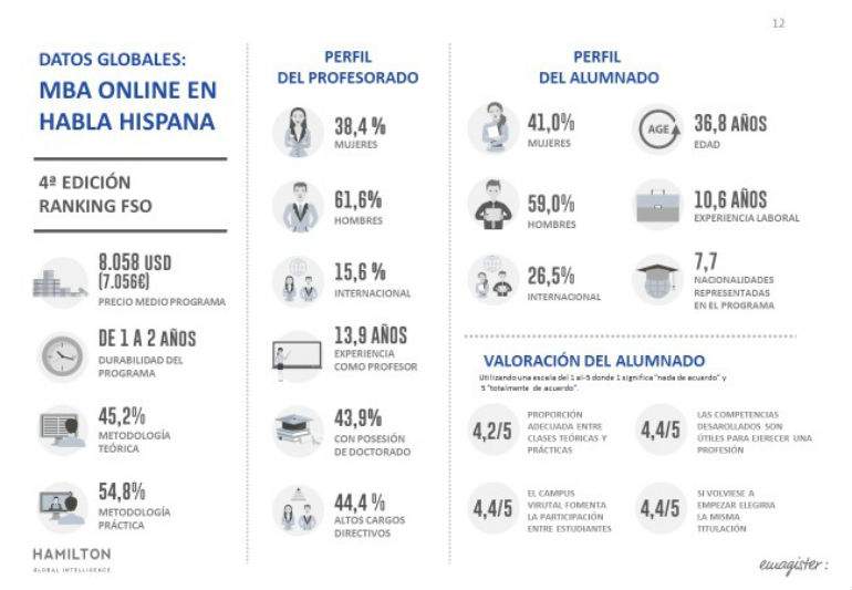 Datos-globales-MBA-Online-Habla-Hispana_Hamilton-Global-Intelligence-defini.jpg
