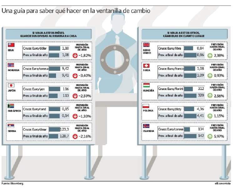cambio-grafico770.jpg